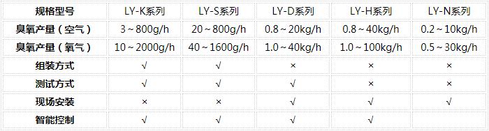 臭氧常見故障維修